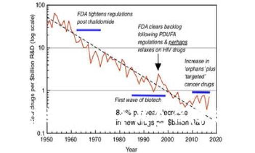 终极指南：使用离线版比特币钱包保障你的数字资产安全