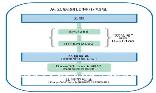 注意：在提供详细信息之前，值得注意的是，涉及加密货币和钱包的到账时间可能因多种因素而异，因此持续关注相关信息是必要的。

imToken钱包到账时间详解：最晚几天到账？