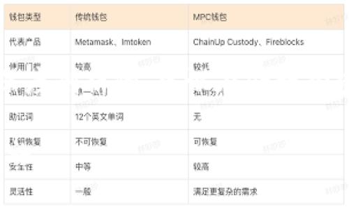 注意：以下内容是基于提供的信息进行深度剖析的，建议在处理加密资产问题时始终向专业人士寻求帮助。

imToken钱包被盗后如何处理与预防措施