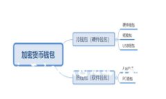 如何解决imToken钱包无效问
