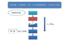 在此，我将为您提供一个