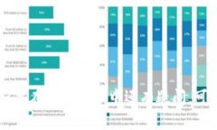   如何在im钱包中添加狗币