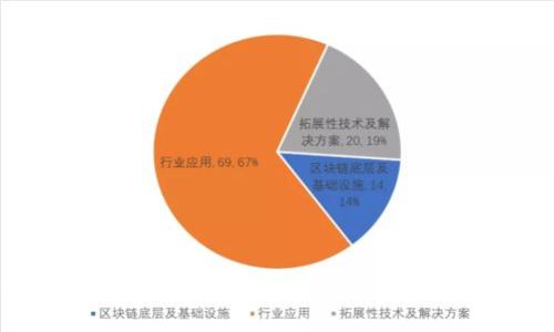 如何在 imToken 中使用高级模式进行转账？