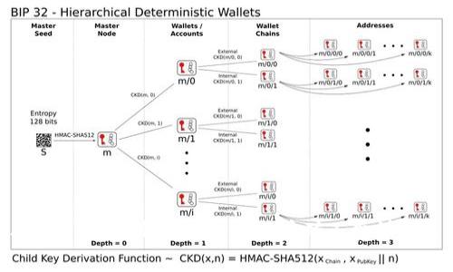 2023年imToken钱包中的比特币矿工费详解与策略