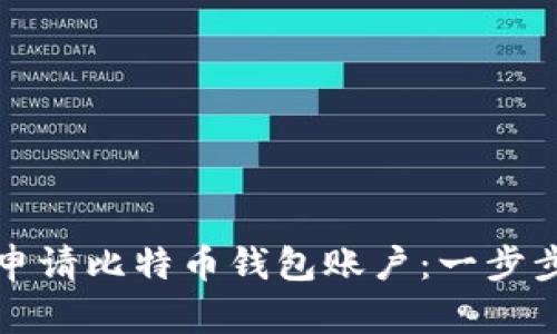 如何申请比特币钱包账户：一步步指南