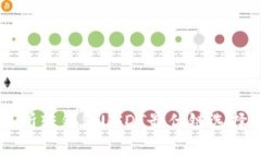 交易所转钱包USDT最优链选