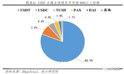 : 如何解决imToken助记词错误问题：全面指南