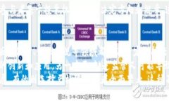 什么是Web3及其核心特征