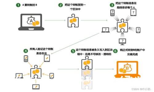 如何利用ImToken实时获取加密货币市场动态