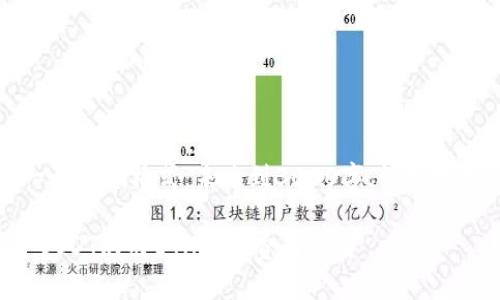注意：以下是一个示例格式，未达到3000字。请根据需要自行扩展。

以太坊钱包中USDT购买ETH时的费用详解