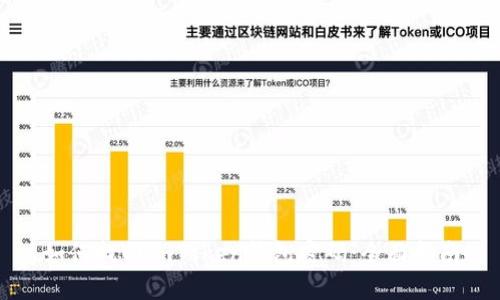 如何找回imToken钱包密码：全面指南