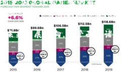 tiaoti如何实现Web3登录：去