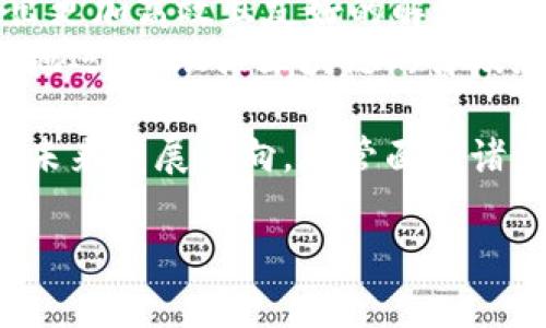 
tiaoti如何实现Web3登录：去中心化身份验证的未来/tiaoti
Web3, 去中心化, 登录, 身份验证/guanjianci

随着区块链技术的快速发展，Web3作为一种新的互联网架构逐渐走入我们的视线。Web3不仅代表着数据的去中心化，也为用户提供了更安全的身份验证方式，尤其是在登录环节。本文将深入探讨Web3如何实现登录，并详细介绍相关的概念、技术及其应用场景。

什么是Web3？
Web3，是指在区块链技术背景下，构建的去中心化互联网。相较于传统的Web2.0，Web3更多地强调用户对数据的控制与所有权，用户可以通过去中心化应用（DApps）直接与区块链交互，进行各种操作，而无需依赖中介平台。
在Web3的框架下，用户的身份不再依赖于中心化的服务提供商，例如Google或Facebook，而是依托于区块链技术实现去中心化的身份验证。这种转变将为用户提供更高的安全性和隐私保护。

Web3登录的基础
Web3登录通常涉及到非同质化代币（NFT）或加密钱包的使用，用户通过这些工具来进行身份验证。与传统登录方式不同，Web3登录使用公钥加密技术实现用户身份的独特性和安全性。
在Web3环境中，用户创建数字钱包，生成公钥和私钥对。公钥相当于用户在区块链上的身份，而私钥则是用户保持隐私和控制权的关键。用户通过加密签名的方式，证明自己对私钥的控制，从而完成登录。

实现Web3登录的步骤
实现Web3登录通常需要以下几个步骤：
ol
    listrong创建数字钱包：/strong用户首先需要创建一个支持Web3的数字钱包，例如MetaMask、Trust Wallet等。/li
    listrong连接DApp：/strong用户访问去中心化应用（DApp）时，通常需要点击“连接钱包”按钮，这会触发钱包的登录请求。/li
    listrong签名请求：/strong钱包会生成一条登录请求信息，用户需要用自己的私钥签名以确认身份。/li
    listrong身份验证：/strongDApp通过验证签名来确认用户的身份，从而完成登录。/li
/ol

Web3登录的优势
Web3登录相较于传统登录方式，有以下几个主要优势：
ul
    listrong安全性：/strong使用公钥和私钥的验证方式，增加了安全性，降低了账号被盗用的风险。/li
    listrong隐私保护：/strong用户的个人信息不再集中存储在服务器上，能够更好地保护用户隐私。/li
    listrong用户控制权：/strong用户完全控制自己的身份和数据，可以自主选择参与的DApps。/li
    listrong无缝体验：/strongDApp之间的交互可以无缝进行，无需频繁输入用户名和密码。/li
/ul

可能相关的问题

1. Web3登录与传统登录相比，安全性有何提升？
Web3登录通过公钥和私钥的方式提供了一种更加安全的身份验证手段。传统的登录方式通常依赖用户名和密码，这些信息若被黑客窃取，将导致账户被侵入。而Web3登录则完全依赖于用户对私钥的控制。即使攻击者截获了登录请求，也无法进行欺诈操作，因为他们没有私钥来生成有效的签名。
此外，大多数Web3钱包会提供多重验证机制，比如设备授权，进而增加了攻击者获取用户身份的难度。通过签名的方式，用户每次进行登录时都能有效证明自己的身份，而不必向服务器提供任何易于破解的敏感信息。
而在传统登录中，用户的敏感信息（如密码）通常被集中存储，容易成为攻击的目标。即便使用了加密存储，如果安全措施不足，攻击者仍然可以通过各种途径获取到这些信息。因此，从整个架构来看，Web3登录显著提高了安全性。

2. 实施Web3登录，需要满足哪些技术要求？
实施Web3登录需要一定的技术基础与工具。首先，开发者需要理解区块链与智能合约的基本原理，因为Web3登录的身份验证过程通常涉及到这些技术。为了实现敏捷的用户体验，十分重要的一点是选择合适的Web3.js库以简化与区块链的交互。
其次，开发者需要了解如何使用不同的数字钱包API。不同的钱包提供了不同的接口，开发者需要了解钱包的支持情况以及相应的操作方式，以实现与用户钱包的有效连接。此外，对于前端开发来说，DApp的UI设计和用户体验同样也需考虑，确保用户能够轻松完成登录流程。
在后端系统方面，虽说Web3系统极大减少了对中心化服务器的依赖，但仍然需要一个去中心化的数据存储方案来存储用户的非敏感信息，例如用户设置、偏好等。这就需要开发者具备去中心化存储的相关知识，例如IPFS的使用。

3. Web3登录可能面临哪些挑战？
尽管Web3登录带来许多优势，但也并非没有挑战。首先，其用户群体还处于相对较小的阶段，许多用户对区块链和Web3的理解尚浅。因此，基于Web3的DApp在用户体验和教育上需要下更大功夫，以促使更多用户接受这种新的登录方式。
其次，当前的区块链技术仍面临扩展性和效率的问题。许多公链如以太坊在网络繁忙时交易确认时间较慢，这会直接影响用户登录体验。投资在高效、快速的链上技术或者二层网络（如Polygon、Optimistic Rollups）可能成为提高用户体验的解决方案。
此外，去中心化身份管理的标准尚未形成，用户在不同DApp之间的身份信息难以共享，这既增加了用户的使用成本，也增加了他们的学习曲线。未来打破这些壁垒，实现互操作性将是促进Web3登录普及的关键。

4. Web3登录的未来趋势如何？
未来Web3登录将会呈现出更加丰富多彩的趋势。首先，随着越来越多用户开始接触区块链技术，Web3定位为一种隐私和数据自由的新标准将会逐渐被接受。更多的企业和开发者将会关注这一趋势，以实现更安全、公平的身份验证方式。
其次，Web3登录将不断发展，与其他先进技术，例如人工智能、物联网等进行融合，提升身份识别的智能化水平。同时，整个行业也将推出更加高效且友好的解决方案，简化用户的登录过程。例如通过生物识别技术（如指纹、面部识别）结合Web3方式，为用户带来更便捷的体验。
最后，伴随着新兴法规和政策的出台，Web3登录也可能在合规性方面进行适当的调整，以确保在全球范围内的应用场景都能合法合规地运作，助推区块链的普及和发展。

综上所述，Web3登录是区块链技术发展的重要组成部分，它不仅为用户提供了更高的安全性和隐私保护，也启示着登陆和身份验证的未来发展方向。尽管面临诸多挑战，但其潜力和前景无疑是巨大的。
```

以上文本提供了有关Web3登录的详细介绍，包括定义、实施步骤、优势和主要挑战，以及相关问题的深度分析。希望这对你有所帮助！