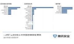 注意: 由于内容要求较长，