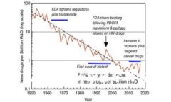 imToken无法盈利的原因分析