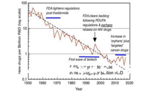 imToken无法盈利的原因分析与应对策略