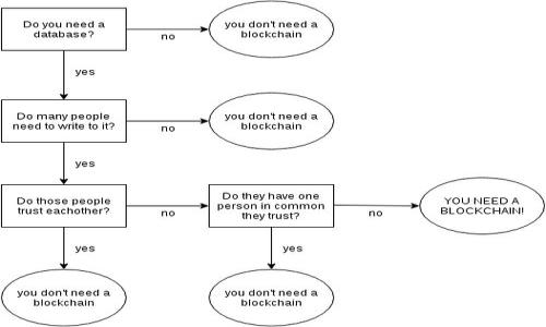 

如何提交新的地址到imToken钱包：详细指南与常见问题解答