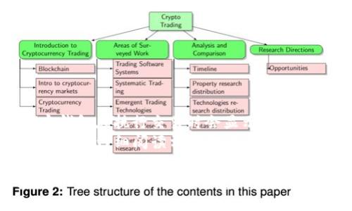    购宝钱包如何将数字货币转换为USDT的详细指南  / 

 guanjianci  购宝钱包, 转USDT, 数字货币, 交易指南  /guanjianci 

随着数字货币的普及，越来越多的人开始接触和使用各类数字资产。购宝钱包作为一个知名的数字货币钱包，提供了多种功能，其中包括将钱包中的数字货币转为USDT（Tether）之类的稳定币。不过，对于很多新手用户来说，如何在购宝钱包中实现数字货币转USDT的操作仍然是一个复杂的问题。在本文中，我们将详细介绍购宝钱包的使用方法以及如何将数字货币转换为USDT的步骤。

购宝钱包简介
购宝钱包是一款功能强大的数字货币钱包，支持多种种类的数字货币，包括但不限于比特币、以太坊、莱特币等。它的设计旨在为用户提供安全、便捷的数字货币管理服务。购宝钱包具备冷热钱包存储模式，确保用户的数字资产安全。同时，它还支持多种交易功能，让用户能够更灵活地进行数字货币的买卖和转账。

购宝钱包如何将数字货币转换为USDT
在购宝钱包中，用户可以通过以下几个步骤将其数字货币转换为USDT：
ol
    listrong登录购宝钱包账户：/strong用户需要使用自己的注册账户和密码登录购宝钱包。/li
    listrong选择转账功能：/strong登录后，用户可以在主界面上找到转账功能，点击进入。/li
    listrong选择要转换的数字货币：/strong在转账界面，用户需选择希望转换为USDT的数字货币类型，比如比特币或以太坊。/li
    listrong输入转账金额：/strong在此步骤中，用户需要输入希望转换金额的数量。/li
    listrong确认交易信息：/strong请仔细确认交易信息，包括转账金额、手续费等，确保所有信息准确无误。/li
    listrong完成交易：/strong所有信息确认无误后，点击转账按钮，系统将处理该请求，待交易成功后即可在钱包中看到转换后的USDT余额。/li
/ol
值得一提的是，购宝钱包也提供了实时的汇率信息，用户可以清晰地了解当前的兑换比率，帮助他们做出更为明智的交易决定。

购宝钱包转USDT的注意事项
在使用购宝钱包进行数字货币转USDT的操作时，用户需要注意以下几点事项以确保交易的顺利进行：
ol
    listrong遵循安全措施：/strong始终保护好自己的账户信息，不要轻易泄露密码或密钥。启用双重身份验证可以增加账户的安全性。/li
    listrong了解手续费：/strong在进行转账前，务必要了解购宝钱包对不同交易所收取的手续费，以免在交易后产生意外费用。/li
    listrong市场波动：/strong注意数字货币市场的波动性，在价格适合时再进行交易。此外，对于大额交易，可以考虑分批进行，以避免市场对单笔交易的影响。/li
    listrong定期检查账户：/strong定期查看自己的账户余额和交易记录，确保没有异常交易。/li
/ol

相关问题讨论

1. 如何保证在购宝钱包转换数字货币的安全性？
安全性是使用数字货币钱包时最重要的考虑之一。购宝钱包采用了多项安全技术来保护用户的资产，例如强加密技术、冷存储、多重验证等等。用户也应具备一定的安全意识，通过以下几个方面来提高交易安全性：
ol
    listrong使用强密码：/strong确保账户密码相对复杂，不简单，最好包含字母、数字及符号。/li
    listrong启用双重验证：/strong通过手机或邮箱进行双重验证，增加黑客入侵账户的难度。/li
    listrong定期更换密码：/strong建议定期更换账户密码，避免长时间使用同一密码。/li
    listrong谨慎公共网络：/strong在公共场所使用购宝钱包时，请尽量避免连接不安全的Wi-Fi。/li
/ol
此外，购宝钱包也会定期进行系统更新，用户应及时更新，确保使用的版本是最新的，以封堵潜在的安全漏洞。

2. 为什么选择USDT而不是其他稳定币？
USDT（Tether）作为加密货币市场上最常用的稳定币之一，具有几个显著特点，使其成为许多投资者和交易者的首选。首先，USDT的市值最大，流动性高，用户可以在多种交易平台上便捷地交易。这种广泛的接受度让USDT成为了一个非常流行的数字货币交换媒介。
其次，USDT与美元的1:1锚定关系为用户提供了一种保护，使他们在数字货币市场波动时仍然可以保持资产的相对稳定。此外，USDT支持多种链上转账，用户可以灵活地进行跨链交易。对于需要在数字货币市场进行频繁买卖的用户，USDT提供了极大的便利。

3. 转换数字货币后的USDT可以做什么？
将数字货币成功转换为USDT后，用户有多种选择，可以进行如下操作：
ol
    listrong持有投资：/strong用户可以选择持有USDT，等待合适时机进行再次投资或交换其他数字资产。/li
    listrong进行交易：/strong许多交易平台支持用USDT进行各种数字货币的交易，用户可以用USDT购买其他数字货币。/li
    listrong转账给他人：/strong用户也可以将USDT转账给其他用户，使用便利的USDT作为交易媒介。/li
    listrong参与借贷或收益池：/strong一些去中心化金融平台允许用户用USDT参与借贷或提供流动性，以此获取收益。/li
/ol
无论哪种方式，USDT都为用户提供了灵活的选择，帮助他们在市场中更加自如地进行资产管理。

4. 购宝钱包是否支持其他数字货币的直接转换？
是的，购宝钱包除了支持将其他数字货币转为USDT外，还允许用户直接转换不同类型的数字货币。可以在钱包中选择