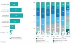 如何安全地在线生成imTo