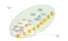 :全面探索Web3：未来互联网