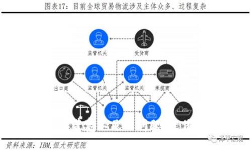 解决imToken带宽不足的问题：最佳实践与策略