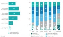 全面解读Web3推特：如何在